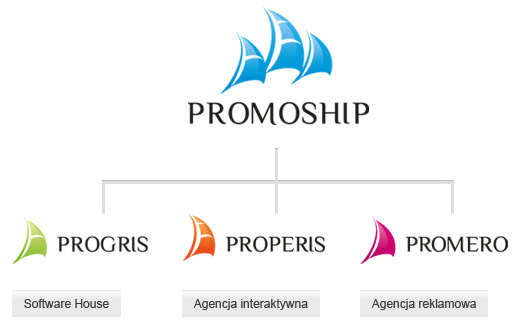 Struktura Promoship